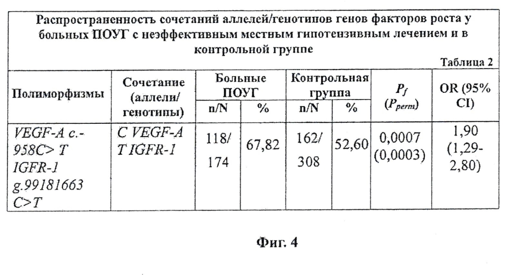 Способ прогнозирования риска развития поуг с неэффективным местным гипотензивным лечением (патент 2598878)