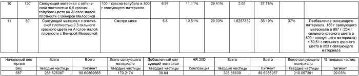 Защитное устройство, содержащее связующий материал с изменяющимися оптическими свойствами (патент 2459710)