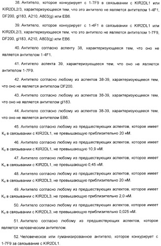 Антитела, связывающиеся с рецепторами kir2dl1,-2,-3 и не связывающиеся с рецептором kir2ds4, и их терапевтическое применение (патент 2410396)