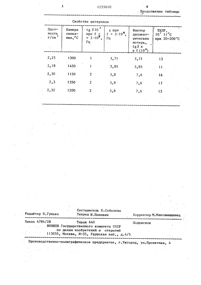 Керамический материал (патент 1255610)