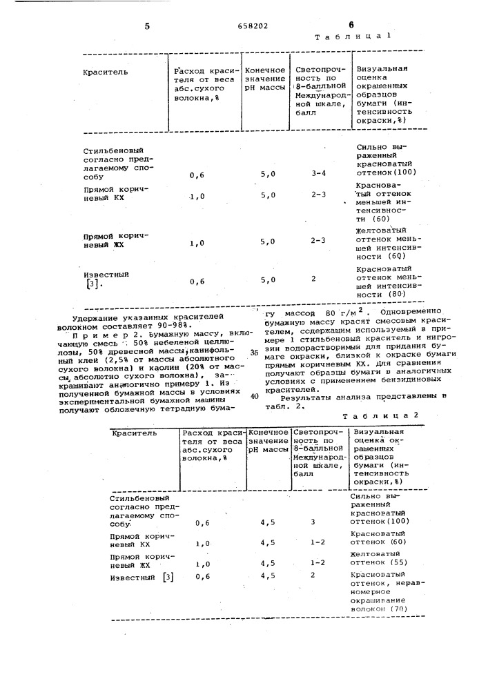 Способ крашения бумажной массы (патент 658202)