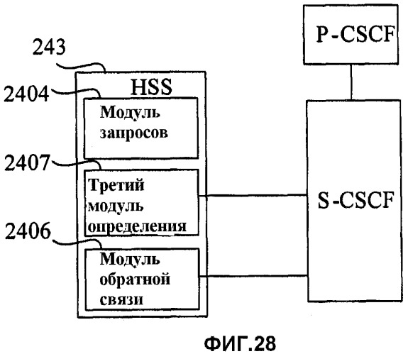 Способ, система и элемент сети для обработки предоставления услуг после того, как данные элемента сети становятся недопустимыми, или отказе элемента сети (патент 2426275)