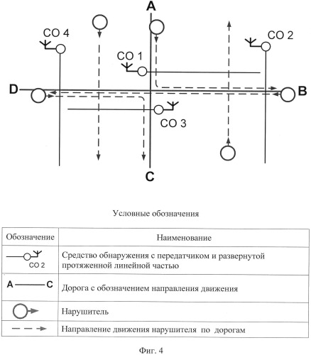 Способ сигнализационного прикрытия перекрестка дорог и путей его обхода (патент 2540841)