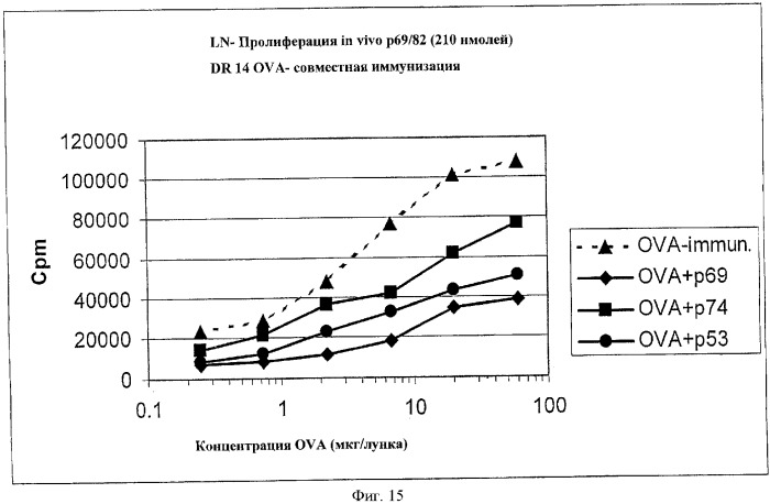 Иммуносупрессоры (патент 2334760)