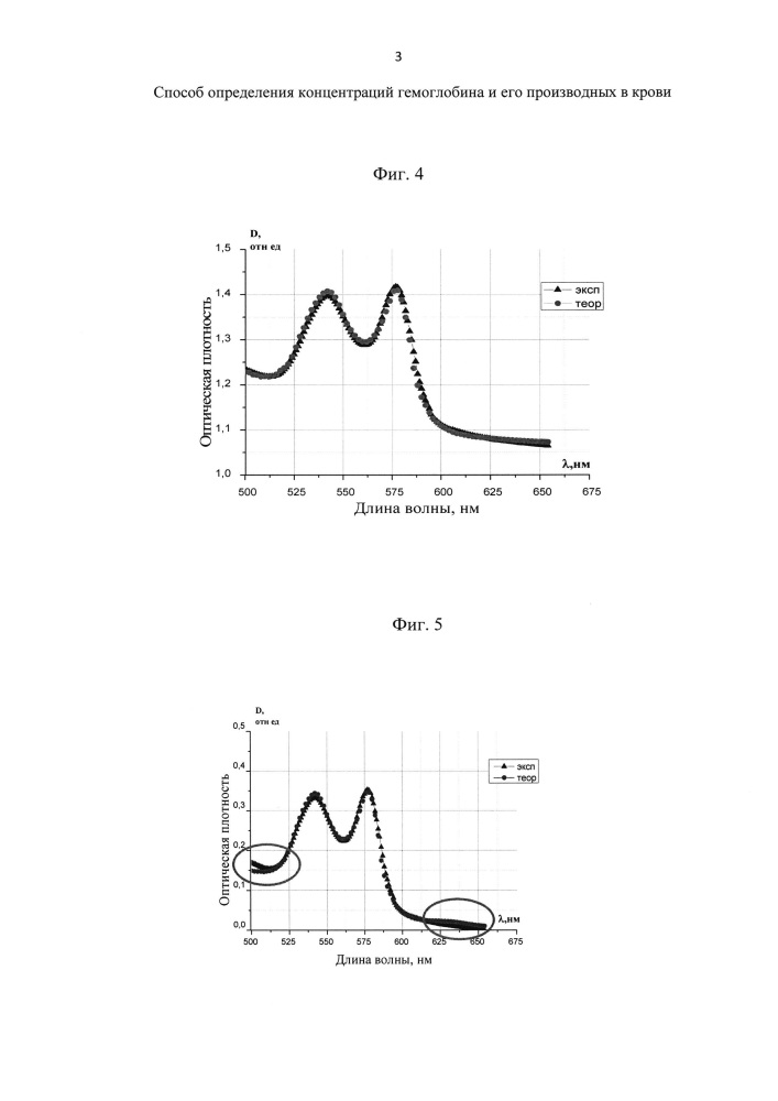 Способ определения концентраций гемоглобина и его производных в крови (патент 2663572)