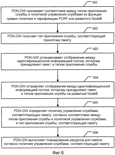 Система и способ управления службами, развитый nodeb и шлюз сети пакетной передачи данных (патент 2571377)