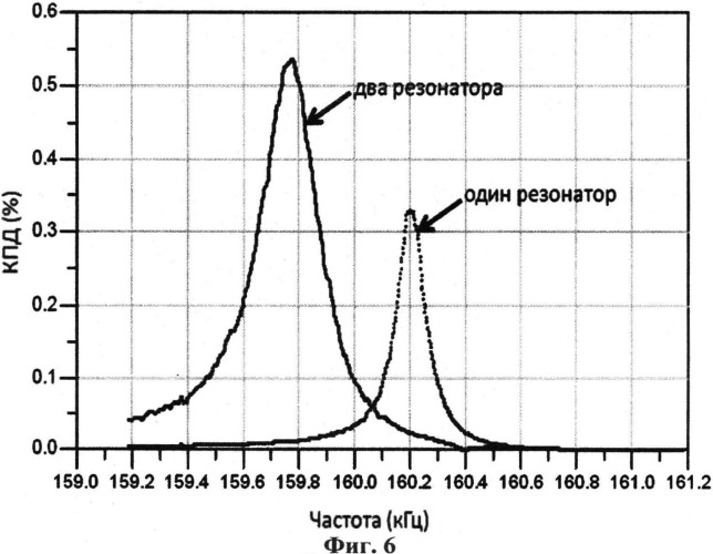 Способ, система и устройство для беспроводной передачи энергии (варианты) (патент 2505919)