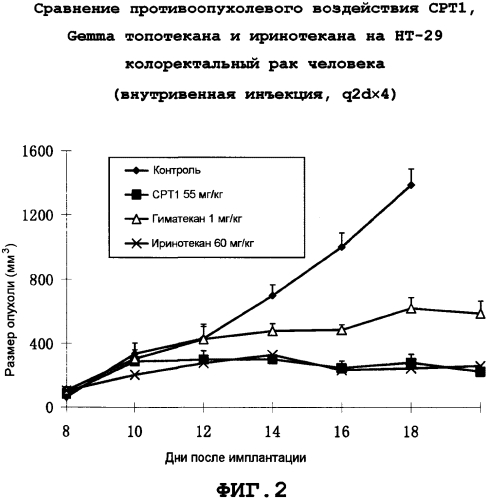 Производные камптотецина, обладающие противоопухолевой активностью (патент 2561118)