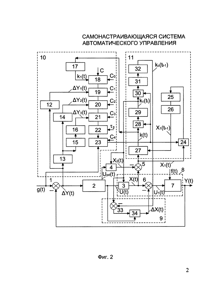 Самонастраивающаяся система автоматического управления (патент 2616219)