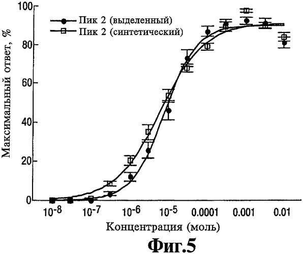 Способ получения 1r,2s-метоксамина, его терапевтическое применение (варианты) и фармацевтическая композиция (патент 2332989)