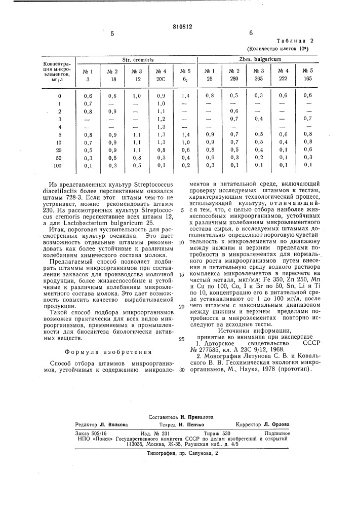 Способ отбора штаммов микроорганизмов,устойчивых k содержаниюмикроэлементов b питательнойсреде (патент 810812)