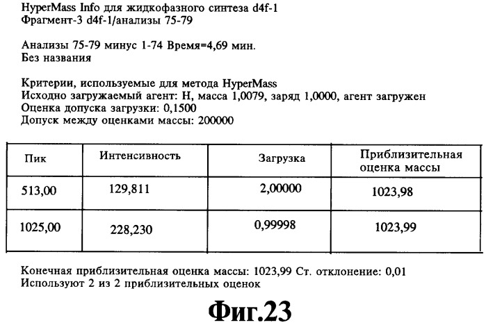 Обладающий способностью облегчать по меньшей мере один симптом воспалительного состояния пептид, содержащая его фармацевтическая композиция и способ лечения атеросклероза с их помощью (патент 2448977)