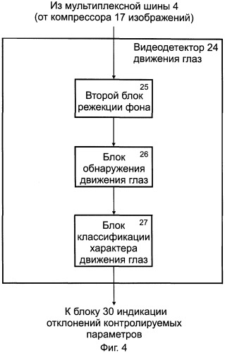 Система комплексной безопасности транспортного средства (патент 2249514)