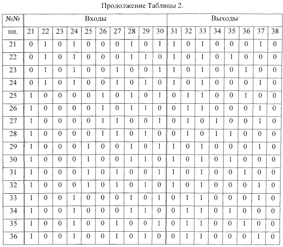 Самосинхронный однозарядный троичный сумматор (патент 2574818)