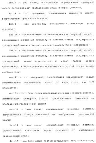 Способы и системы для управления источником исходного света дисплея с обработкой гистограммы (патент 2456679)