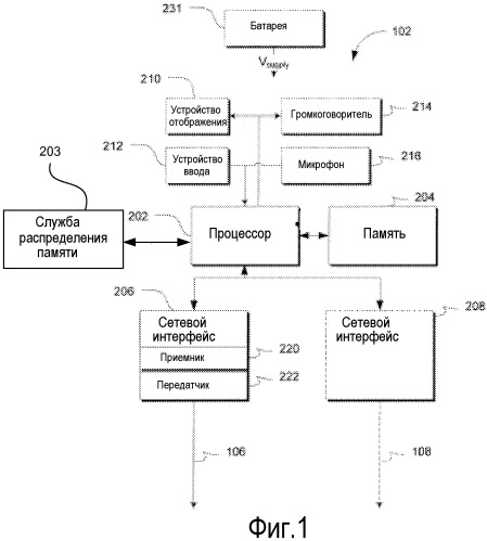 Система и способ распределения памяти во встроенных системах или системах беспроводной связи (патент 2460222)