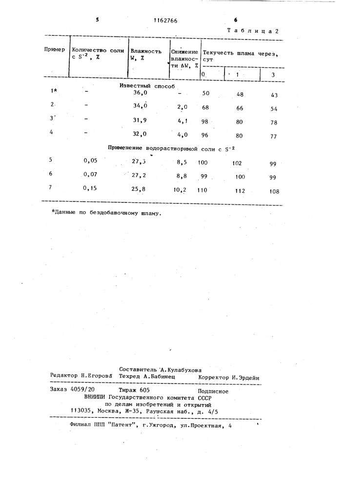 Способ приготовления цементного сырьевого шлама (патент 1162766)