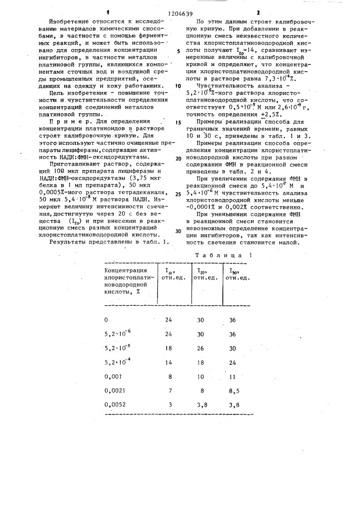 Способ определения концентрации ингибиторов биологической активности (патент 1204639)