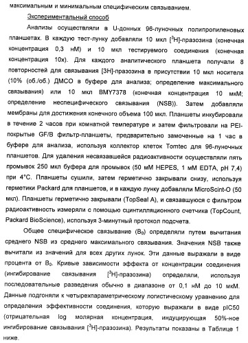 Аминные производные и их применение в бета-2-адренорецептор-опосредованных заболеваниях (патент 2472783)