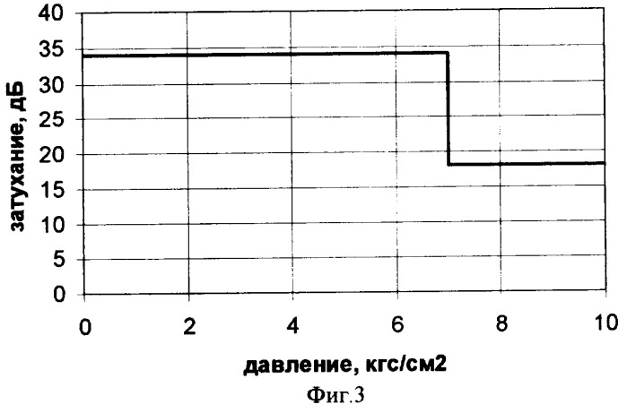 Датчик механических величин (варианты) (патент 2247954)