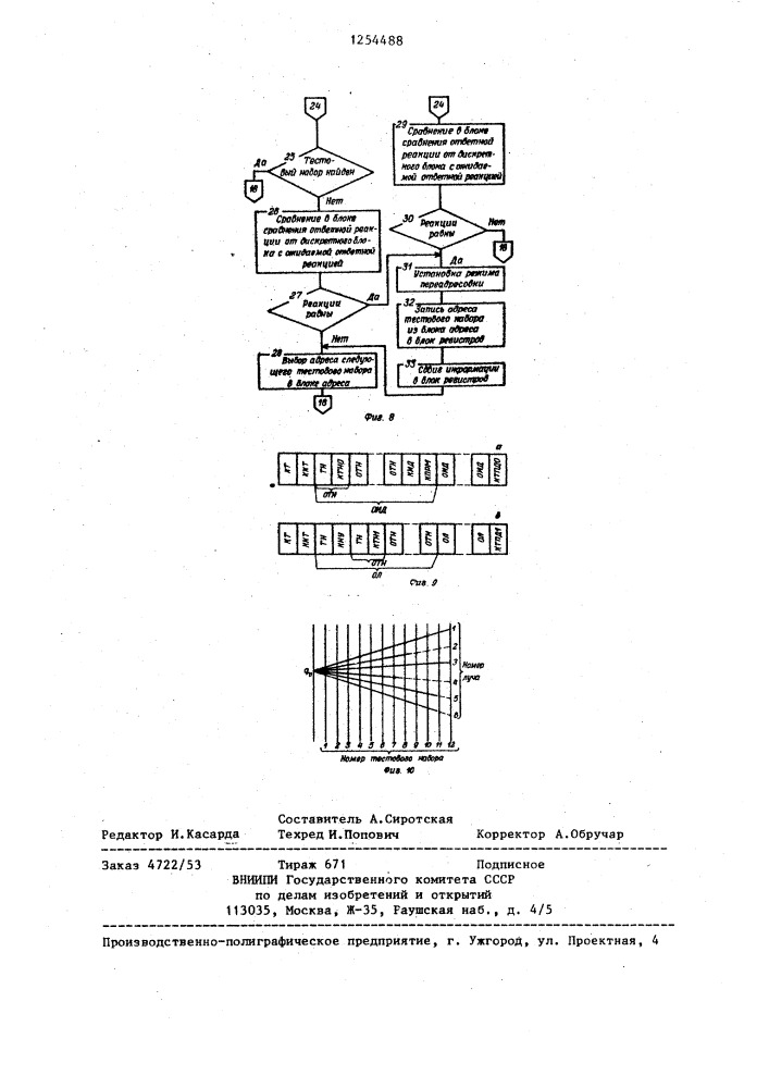 Устройство для контроля и диагностики дискретных блоков (патент 1254488)