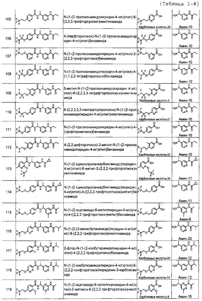 Амидопроизводные как блокаторы ttx-s (патент 2632899)