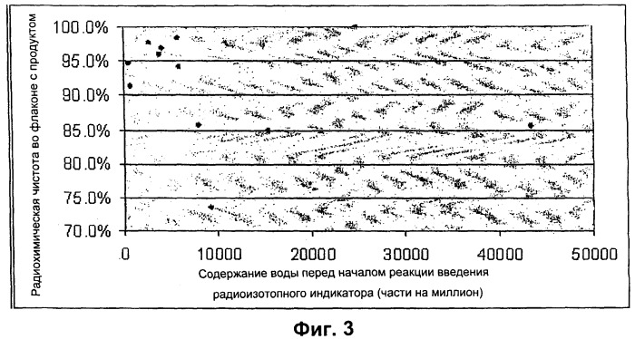 Способ фторирования для синтеза 2-[18f]-фтор-2-дезокси-d-глюкозы (патент 2394040)