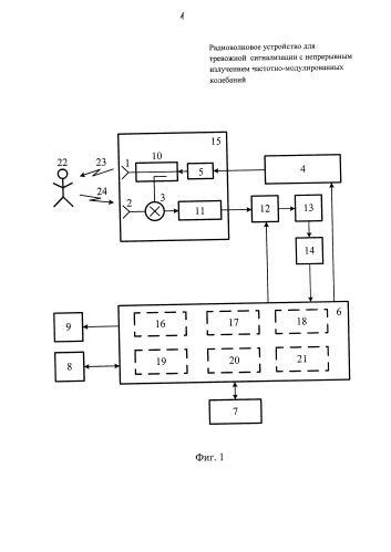 Радиоволновое устройство для тревожной сигнализации с непрерывным излучением частотно-модулированных колебаний (патент 2584496)