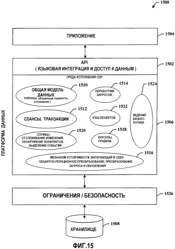 Модель данных для объектно-реляционных данных (патент 2421798)