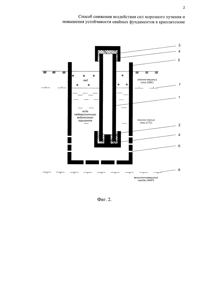 Способ снижения воздействия сил морозного пучения и повышения устойчивости свайных фундаментов в криолитозоне (патент 2602538)