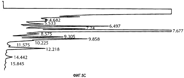 Ген streptomyces avermitilis и его применение для изменения соотношения авермектинов b2:b1 (патент 2293117)