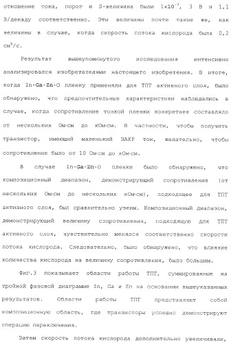 Полевой транзистор, имеющий канал, содержащий оксидный полупроводниковый материал, включающий в себя индий и цинк (патент 2371809)