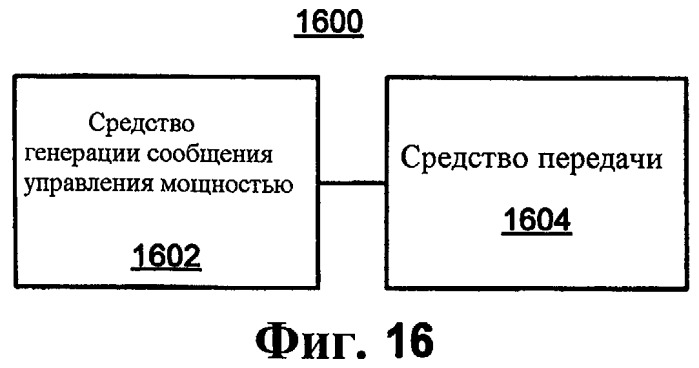 Схема передачи сообщений управления мощностью (патент 2447582)