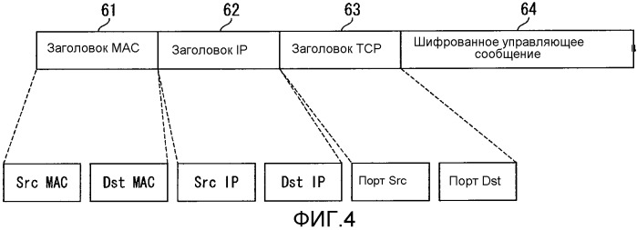 Сетевая система и способ избыточности сети (патент 2526719)