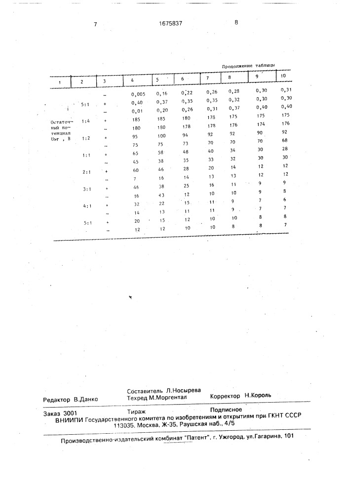 Способ получения электрофотографического материала (патент 1675837)