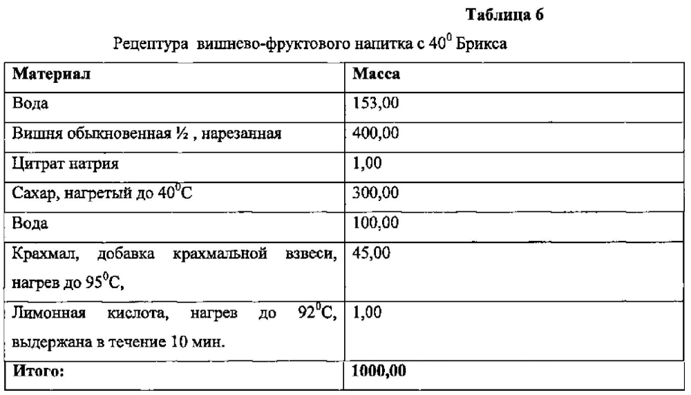 Термически ингибированный крахмал и крахмалосодержащие виды муки (патент 2602282)