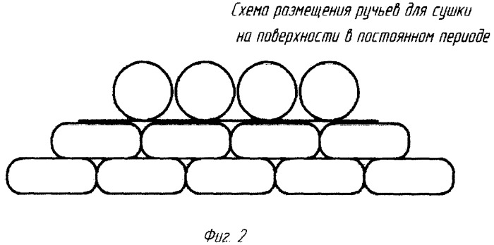 Способ производства кускового топлива из высоковлажных углей (патент 2252948)