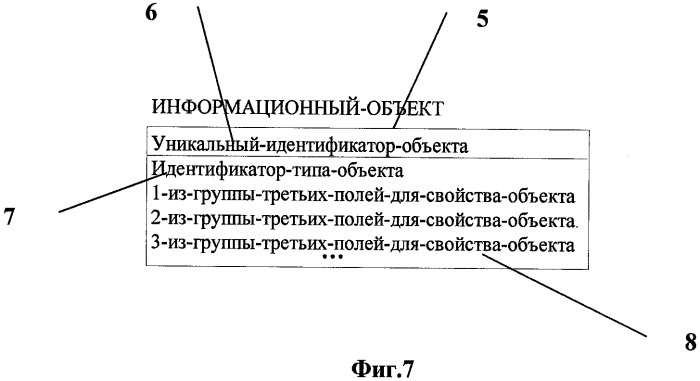 Способ формирования информационных моделей информационных систем (патент 2455684)
