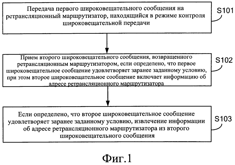 Способ и устройство для получения информации о ретрансляционном маршрутизаторе (патент 2651231)