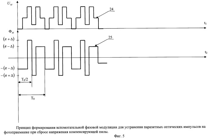 Способ устранения зоны нечувствительности в волоконно-оптическом гироскопе (патент 2441202)