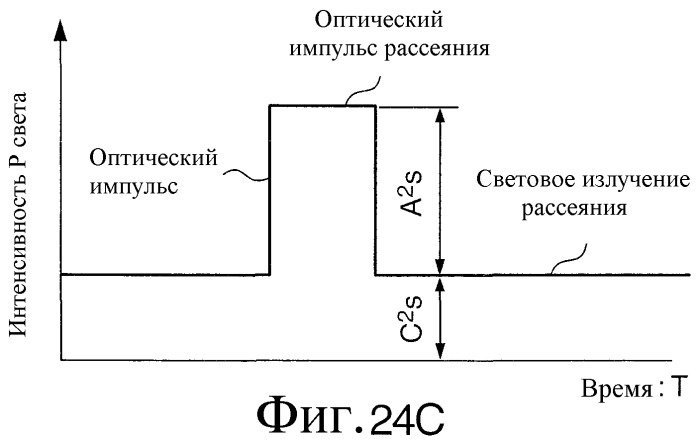 Распределенный оптоволоконный датчик (патент 2346235)