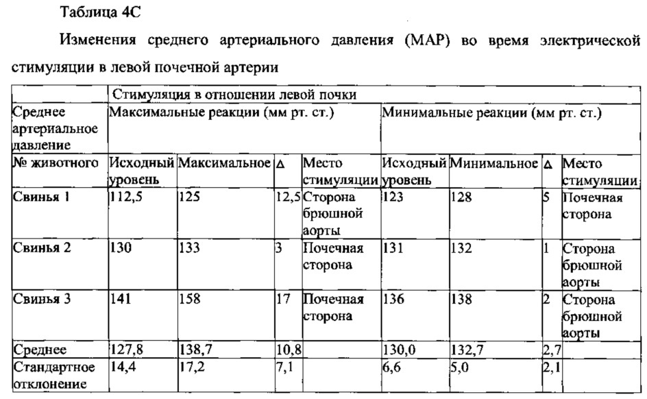 Система и способ определения места расположения и идентификации функциональных нервов, иннервирующих стенку артерий, и катетеры для них (патент 2638438)