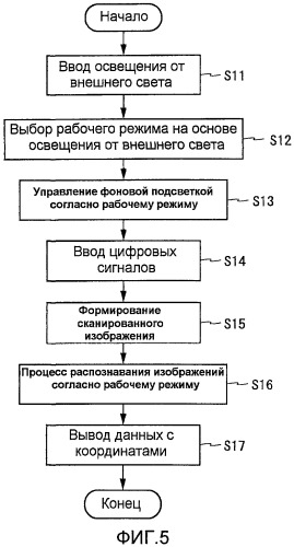 Устройство отображения с оптическими датчиками (патент 2440599)