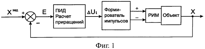 Способ автоматического регулирования с реверсивным исполнительным механизмом (патент 2568523)