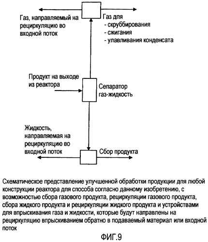 Каталитический способ обработки органических соединений (патент 2342997)