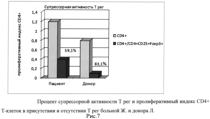 Способ терапии ремиттирующего рассеянного склероза (патент 2523058)