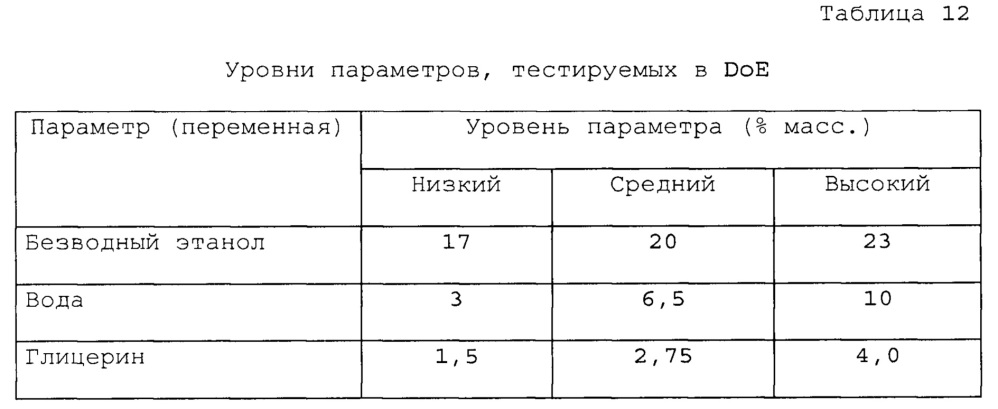 Фармацевтические композиции (патент 2639482)