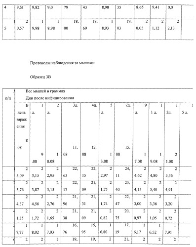 Вакцина против гриппа (патент 2546861)