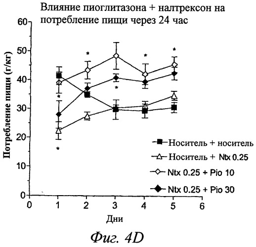 Композиции и способы профилактики и лечения зависимостей (патент 2492858)