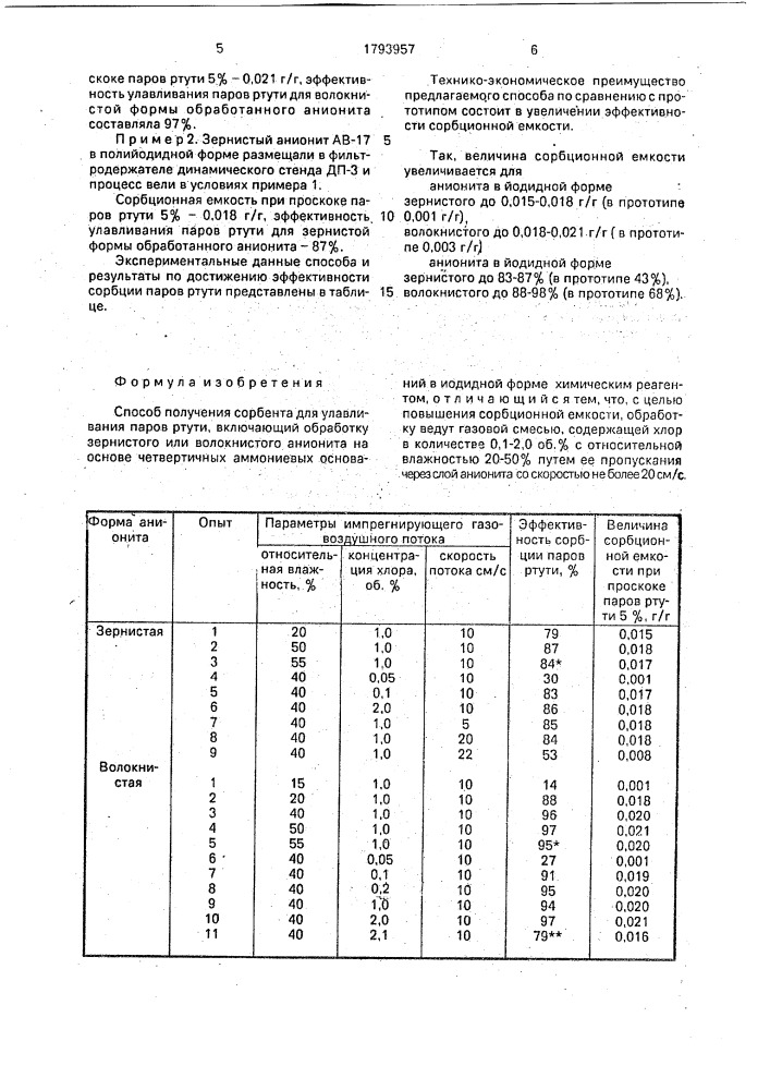 Способ получения сорбента для улавливания паров ртути (патент 1793957)